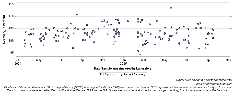 The SGPlot Procedure